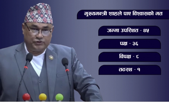 सुदूरपश्चिमका मुख्यमन्त्रीले पाए विश्वासको मत
